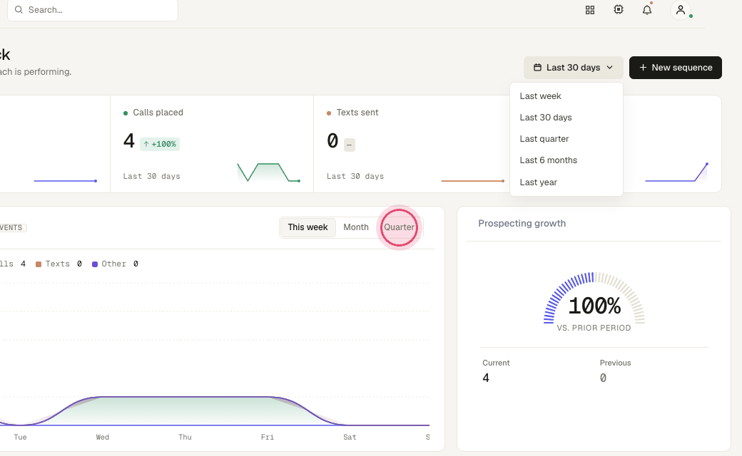 Step 3: Charts have their own week / month / quarter toggles.