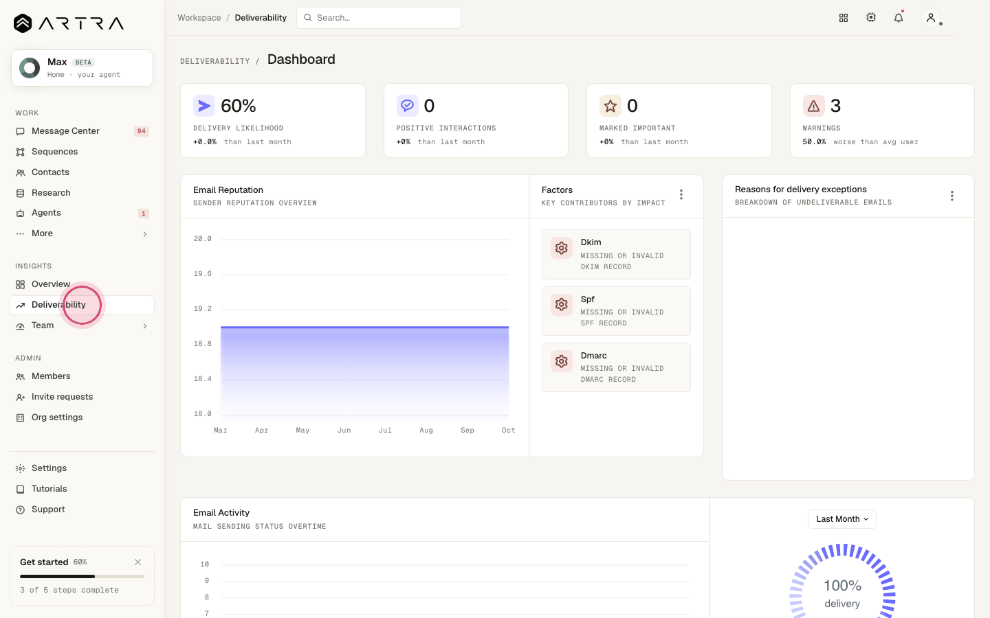 Step 4: Click "Deliverability" under Insights for bounce rate, domain health (SPF, DKIM, DMARC) and blacklist status.