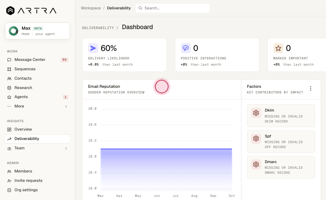 Step 3: "Email Reputation" trends your sender reputation over the months.