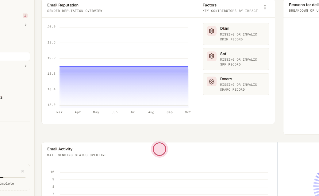 Step 5: "Email Activity" shows sent against undelivered by day; switch the month on the right.