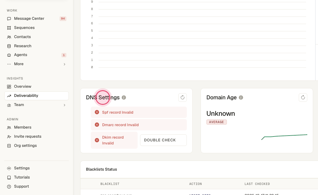 Step 6: Below: DNS records, domain age, data leaks and blacklists, each with its own guide.