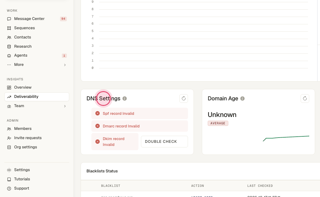 Step 3: "DNS Settings" checks the three records on your sending domain. Add any missing record at your DNS host, then re-check.