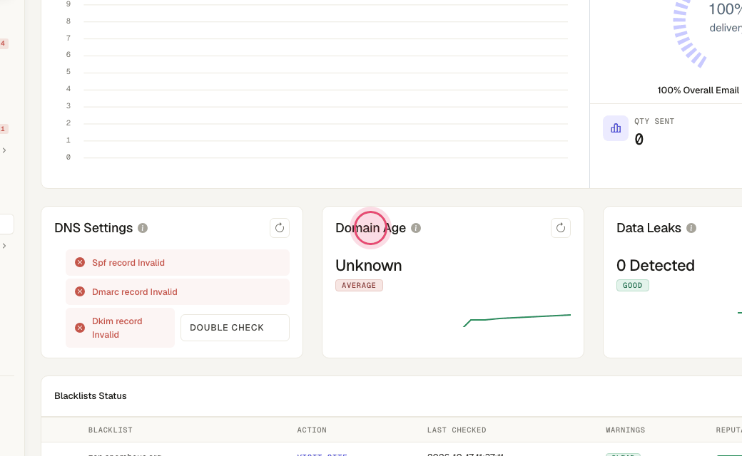 Step 4: "Domain Age" — new domains need warmup and low volume for the first weeks.