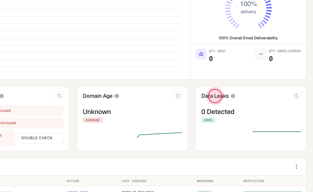Step 5: "Data Leaks" shows whether your address has appeared in known breaches, which raises spam-filter suspicion.