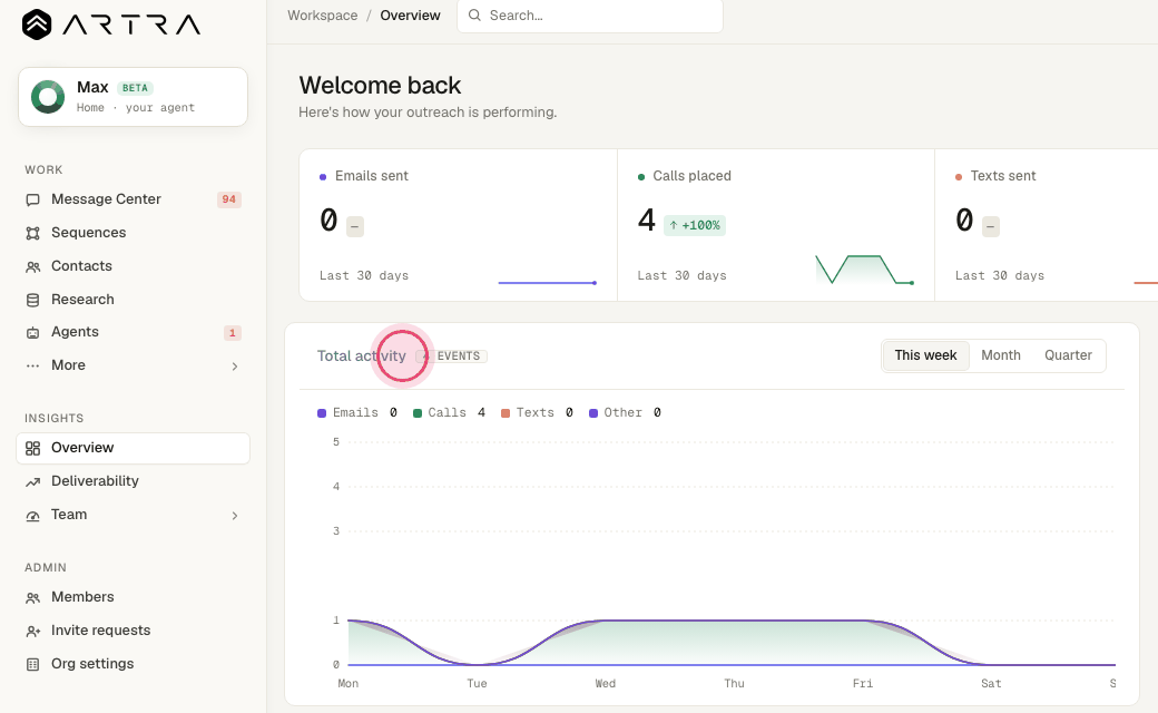 Step 4: "Total activity" by day; toggle week, month or quarter.
