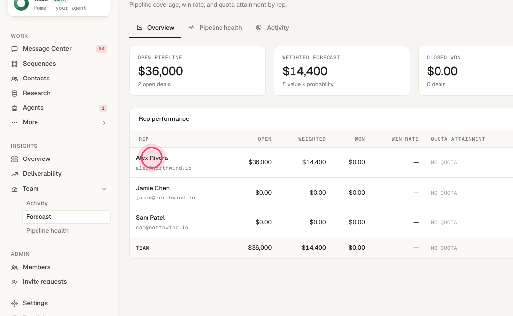 Step 3: Click a rep's name for their own dashboard.